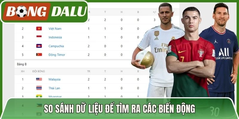 So sánh dữ liệu để tìm ra các biến động